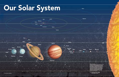 Planets In Our Solar System Map Images