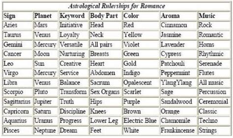 The Astrology Of Love And Romance A Do It Yourself Guide Zodiac