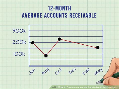 In general, receivables should be recorded at the present value of the future cash. How to Calculate Accounts Receivable Collection Period: 12 ...