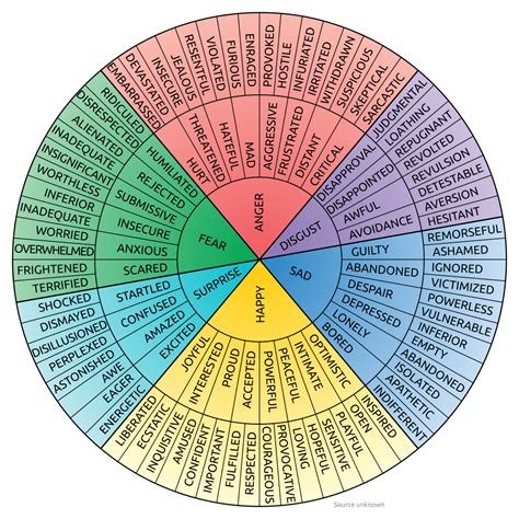 The Feelings Wheel Pdf Emotion Wheel For Children Mentally Healthy