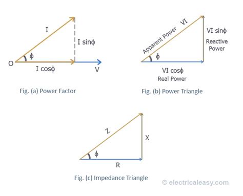 Understanding The Power Factor Electricaleasy Com