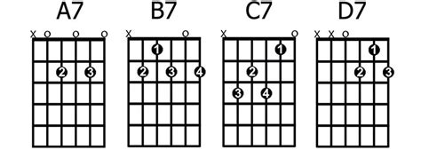 The 8 Second Most Important Guitar Chords For Beginners Guitarhabits