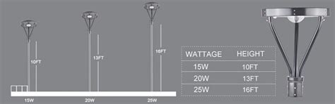 Solar Power Led Post Top Lamp 25w Ip65 3000 Lumens With Etl Dlc Lised