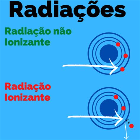 Proteção Radiológica Fatores E Princípios
