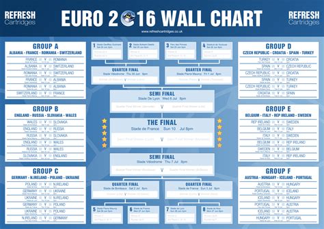 Euro 2020 tv schedule, dates. Euro 2016 Wall Chart