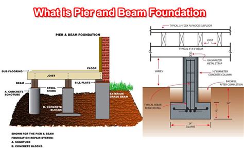 What Is Pier And Beam Foundation Pier And Beam Foundation Advantages