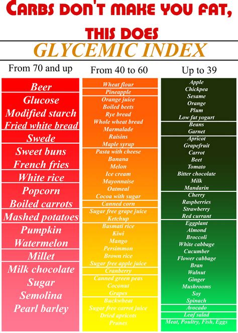 Glycemic Index Of Various Foods Good And Bad Carbohydrates Carbs