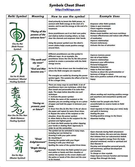 Infographic Reiki Symbols Psychic Reiki Symbols Reiki Training