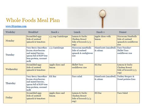 5 Days Whole Food Meal Plan Fit2prime