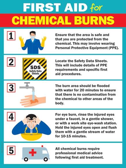 First Aid For Chemical Burns 1 Safety Poster Shop