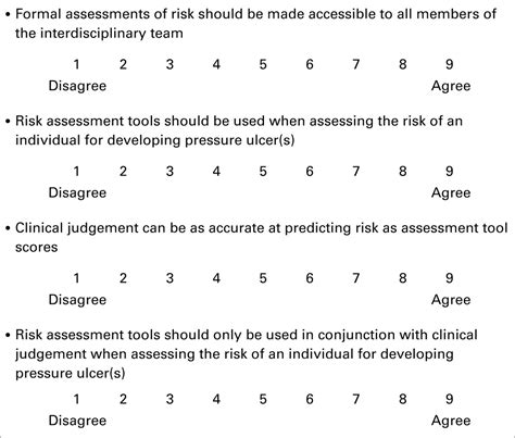 10 Point Likert Scale Template Williamson