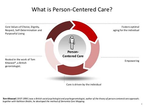 Person Centered Careweb