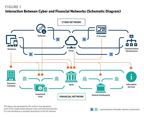 Cyber Mapping The Financial System Carnegie Endowment For