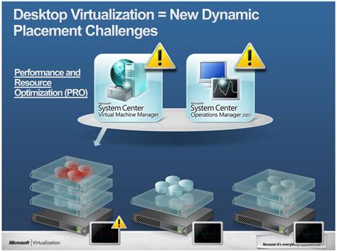 Ppt Desktop Virtualization Powerpoint Presentation Free Download