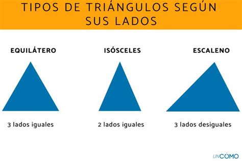 Tipos De Triángulos Nombres Y Características Conoce Cómo Se
