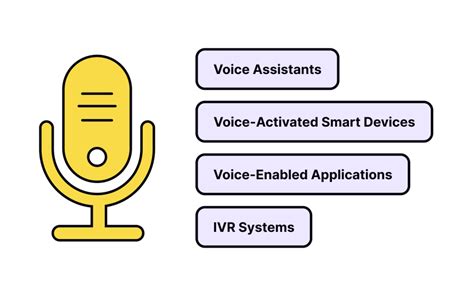 Designing For Voice User Interfaces Vui Lesson Uxcel