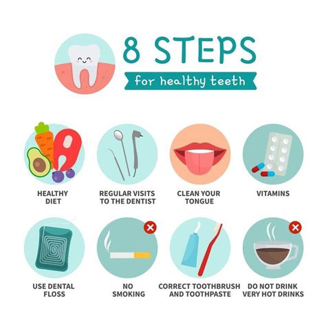 8 Steps For Healthy Teeth And Good Oral Health Dental Health Oral Health Health Tips Dental