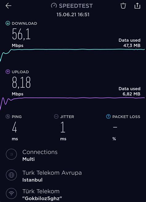 100 mbps Fiber Türk Telekom kullanıcıları bakarsa sevinirim