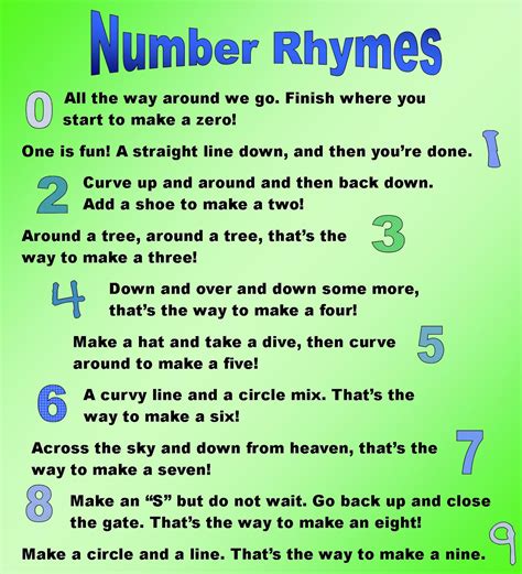 Learning And Teaching For Life Number Rhymes