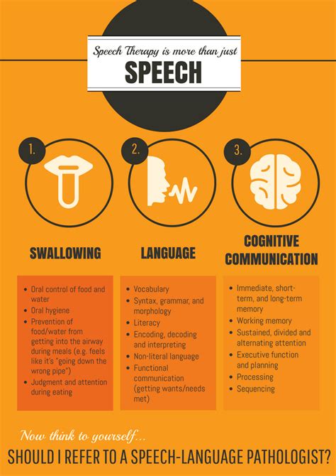 Speech Therapy Is More Than Speech Medical Poster Size Speech And