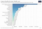 Causes of Death - Our World in Data