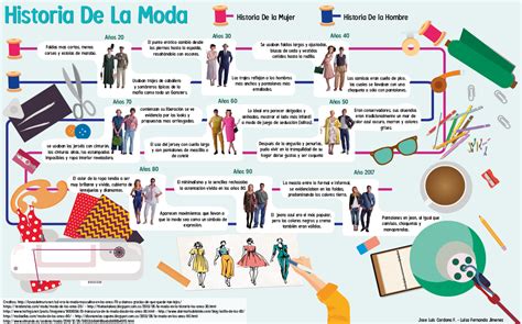 Pin By Jose Cardona F On Historia De La Moda Shopping Screenshot