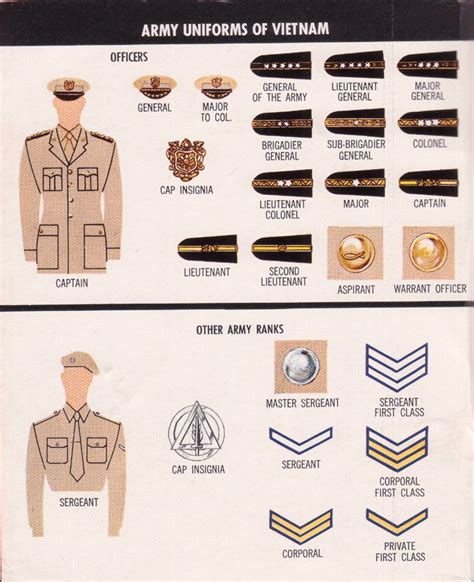 Vietnam Helicopter Insignia And Artifacts Uniforms