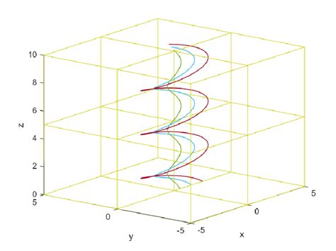 Initial Mesh And The Exact Streamlines Of Helical Flow Download
