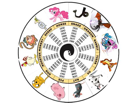 D Terrance Daniels Chinese Zodiac Signs Month Day Hour