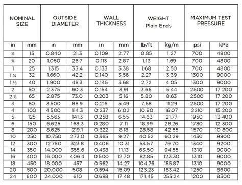 Civil Engineers Diary Unit Weight Of Ms Pipe Schedule 40 57 Off