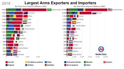 50 Fascinating Largest Exporter Facts Everyone Should Know