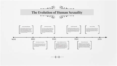 The Evolution Of Human Sexuality By Cassandra Stoodley