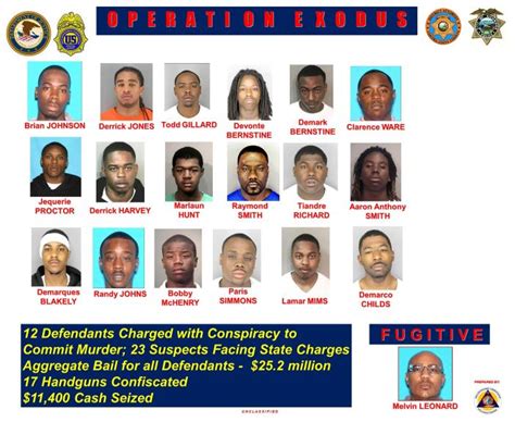 Wiretap Operation Leads To 23 Arrests In Richmond The Mercury News