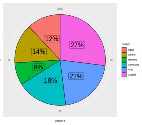 Tutorial For Pie Chart In Ggplot With Examples Mlk Machine The Best Porn Website