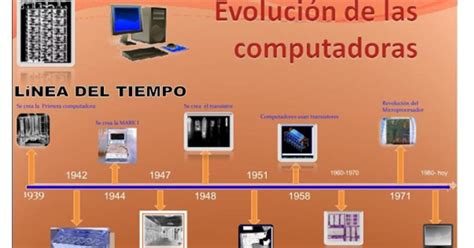 Elena Zuñiga Evolucion De La Computadora