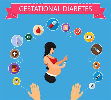 Gestational Diabetes And Pregnancy Causes Symptoms Aurawomen