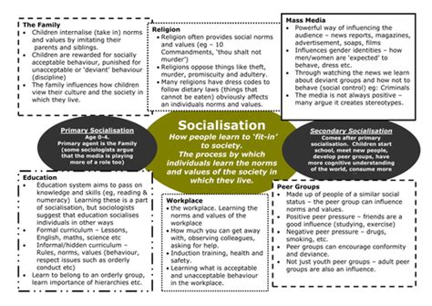 As Sociology Ocr Culture Socialisation And Identity By 1983peace