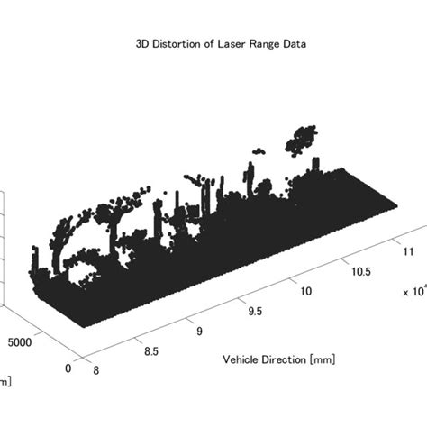 Panoramic Street Images Obtained By Vertically Scanning Sensors Download Scientific Diagram