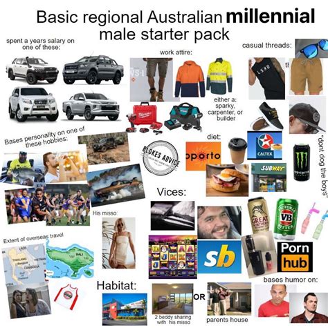 Basic Regional Australian Millennial Male Starter Pack R