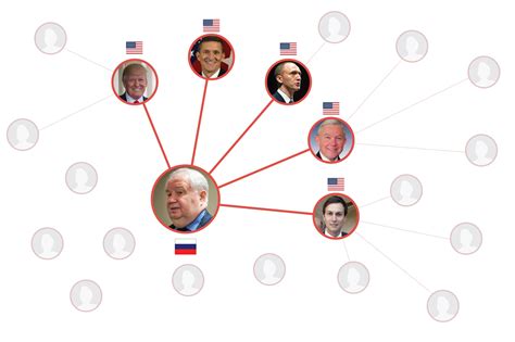 How The Trump Russia Investigations Work Washington Post