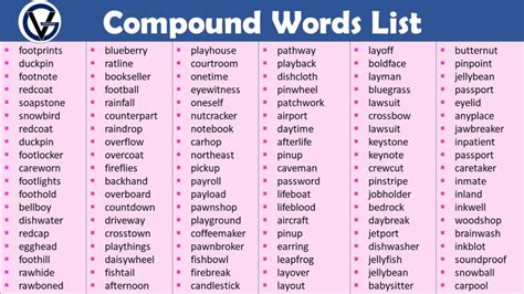Examples Of 100 Compound Words English Grammar Here