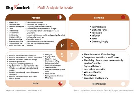 PEST PESTLE Analysis PowerPoint Template Eloquens