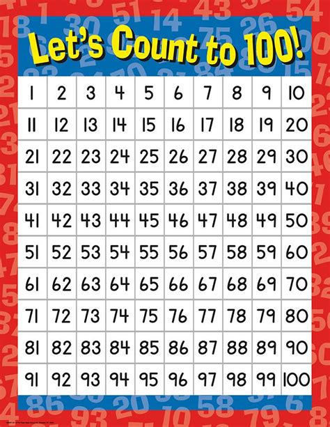 Best Templates 0 100 Number Chart