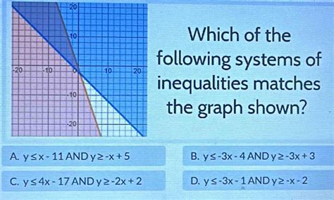 Solved 20 Which Of The Following Systems Of Inequalities Matches The