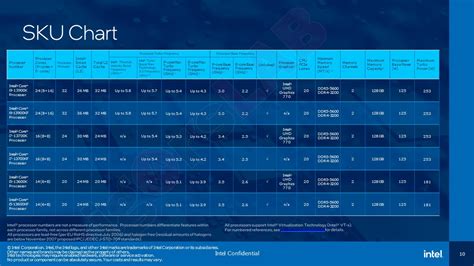 Intel Accidentally Lists 13th Gen I9 13900k I7 13700k And I5 13600k