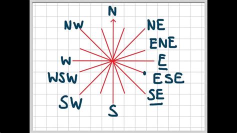 Compass Directions Nsew Youtube