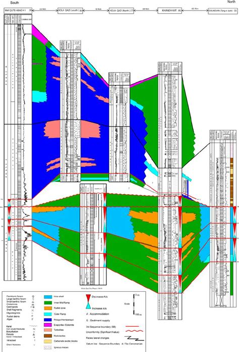 Transect 1 Southnorth Cross Section With High Resolution Sequence