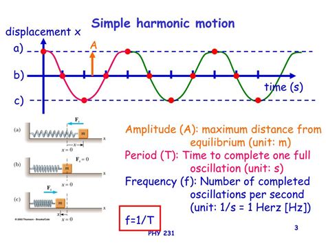 Ppt Physics 231 Lecture 33 Oscillations Powerpoint Presentation