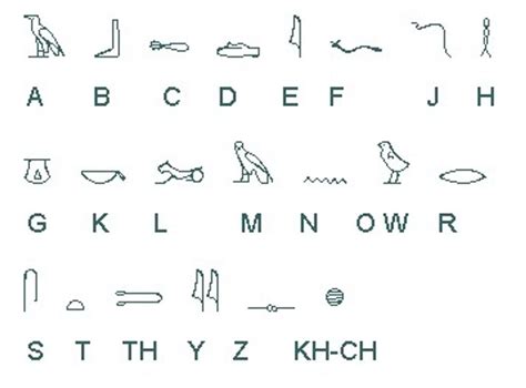 How To Read And Write Hieroglyphics B C Guides