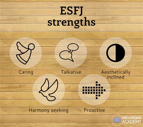 Esfj Personality Type And Cognitive Functions Erik Thor Esfj